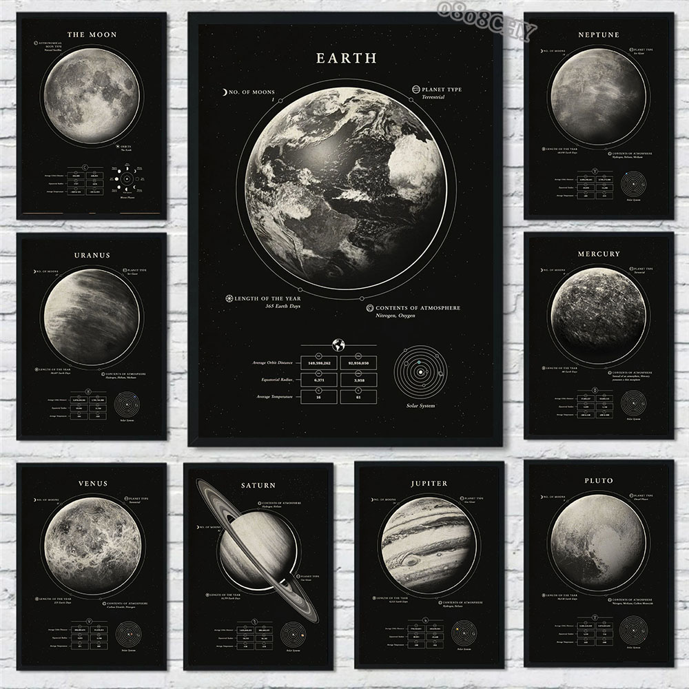 Star Map Poster - Wonders of The Space Galaxy Картины