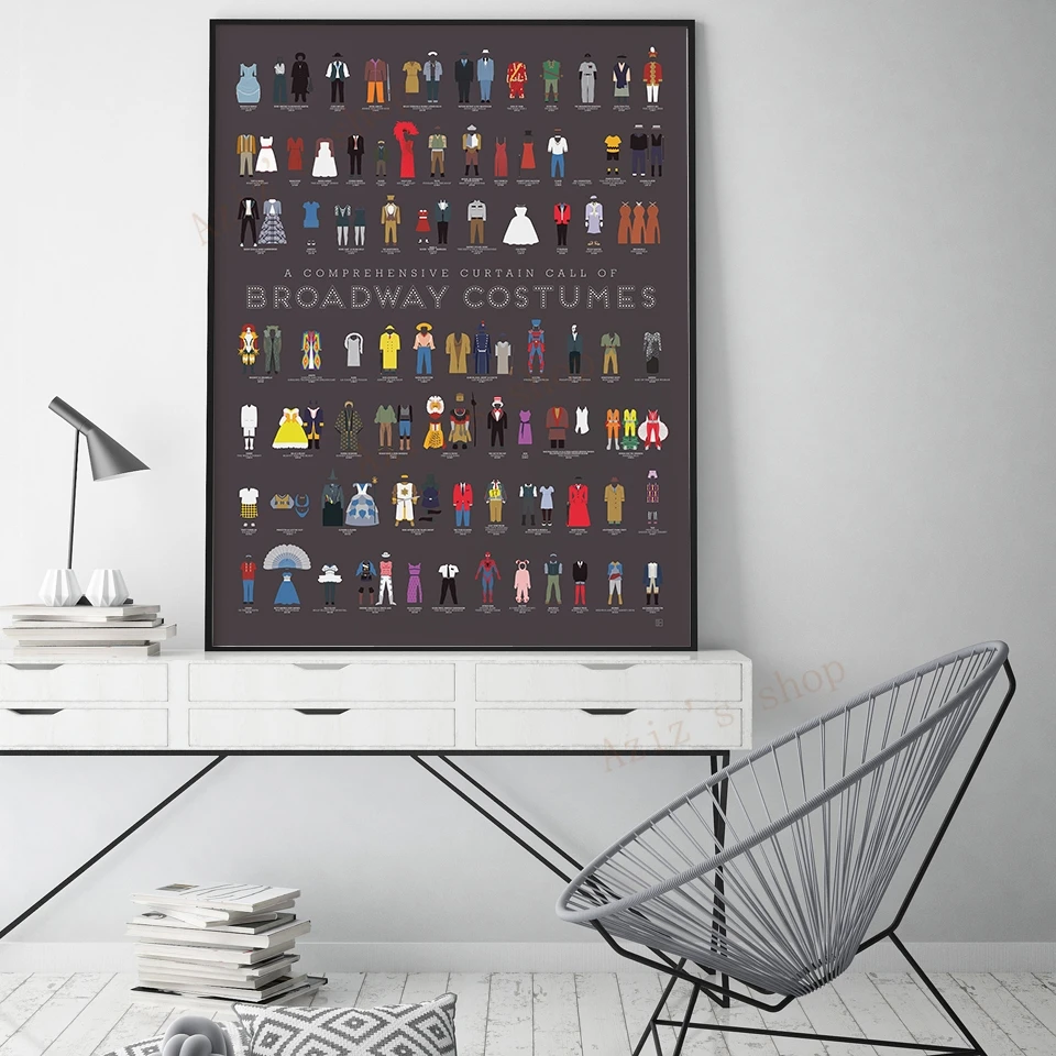 Бродвейский ВИНТАЖНЫЙ ПЛАКАТ,  – обзор и цена Star Map Poster