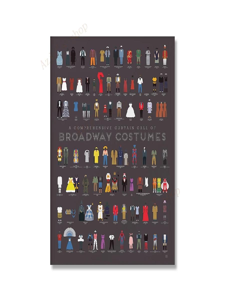 Бродвейский ВИНТАЖНЫЙ ПЛАКАТ,  – обзор и цена Star Map Poster